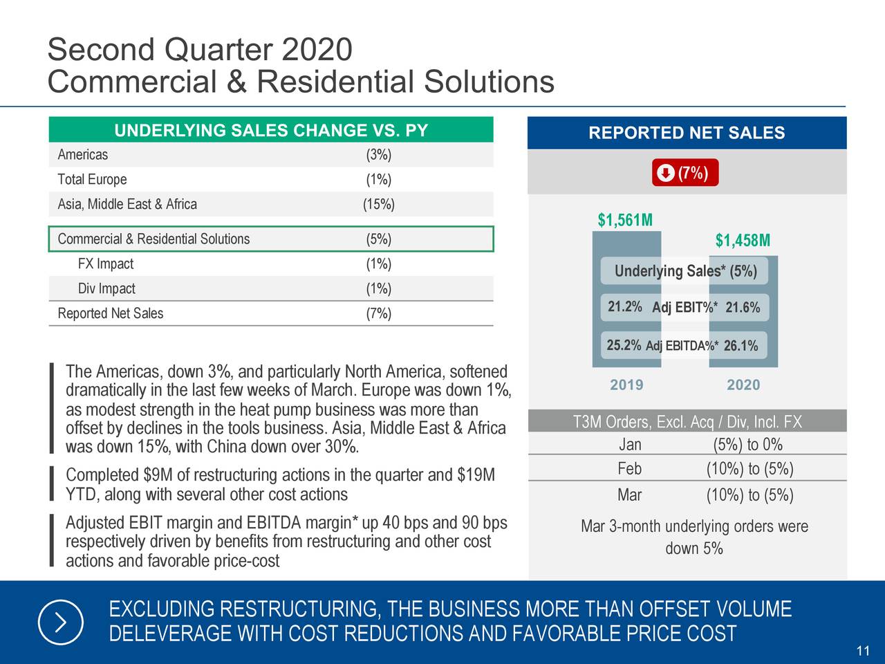 Emerson Electric Co. 2020 Q2 - Results - Earnings Call Presentation ...