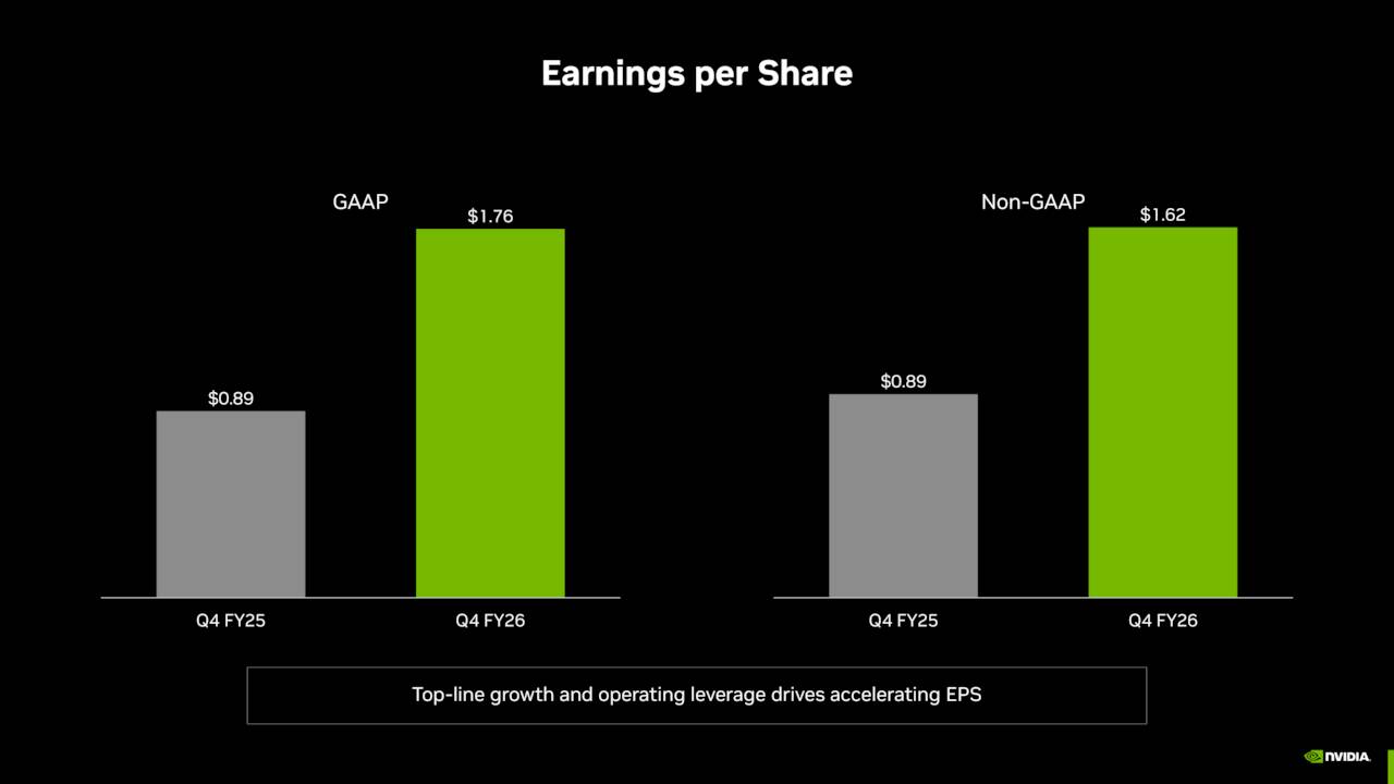Earnings per Share
