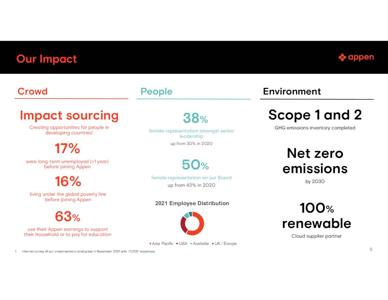 appen-limited-2021-q4-results-earnings-call-presentation-otcmkts-appef-seeking-alpha