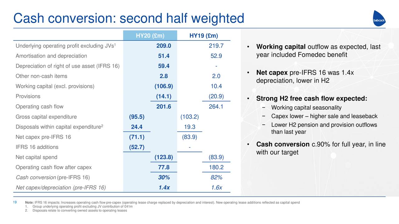 Babcock International Group PLC 2020 Q2 - Results - Earnings Call ...