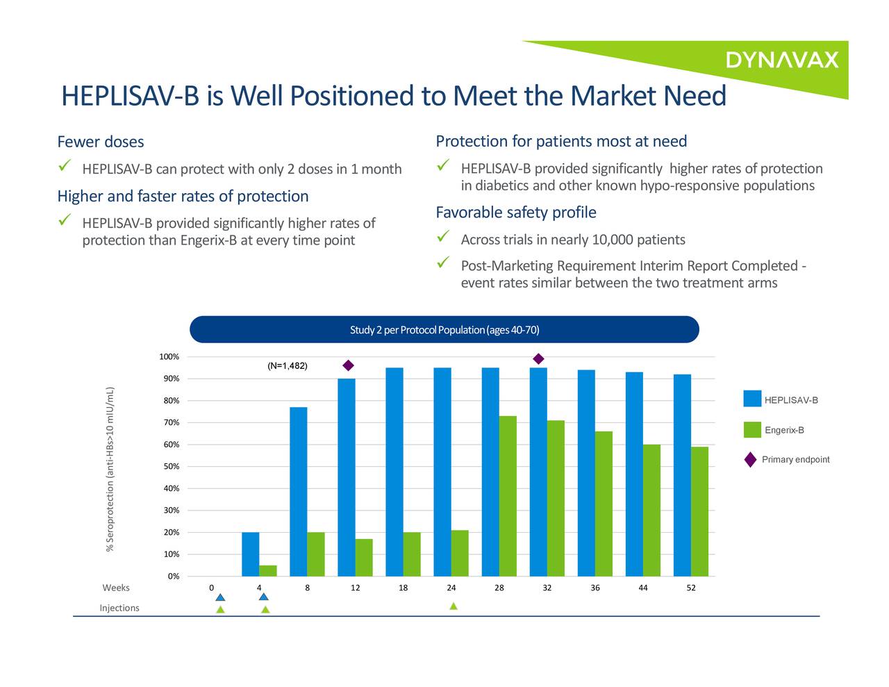 Dynavax Technologies Corporation 2019 Q4 - Results - Earnings Call ...