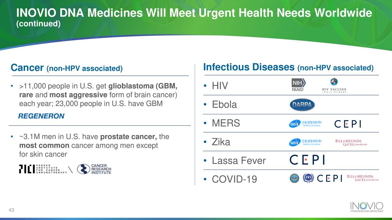 Inovio Pharmaceuticals (INO) Investor Presentation - Slideshow (NASDAQ ...