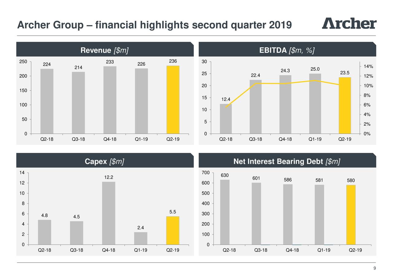 The Unexpected Twist In Archer Aviation'S Q2 Earnings - 2o2ritv