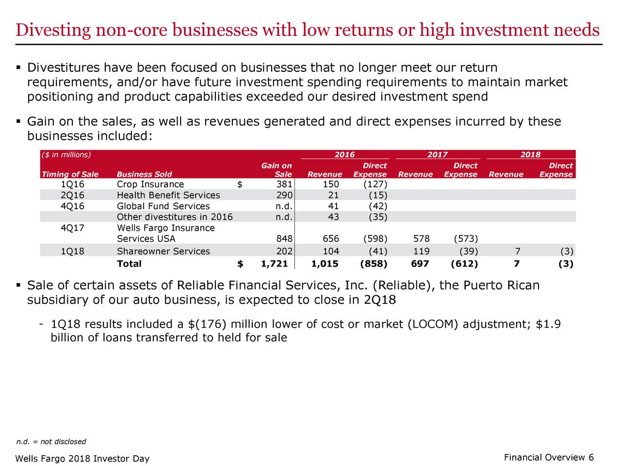 Wells Fargo (WFC) Investor Presentation Slideshow (NYSEWFC