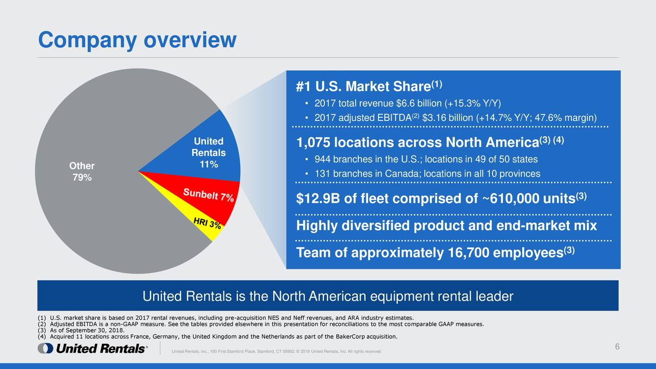 What's Going On With United Rentals? United Rentals, Inc. (NYSEURI