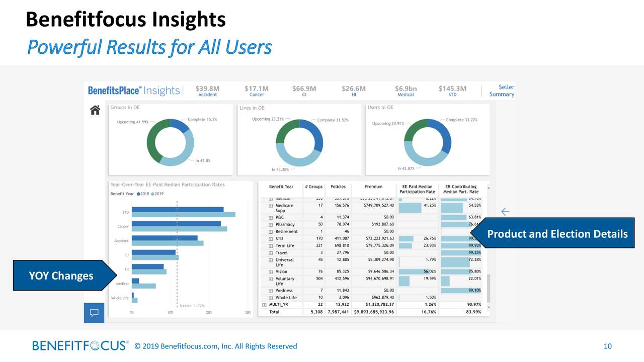 Benefitfocus (BNFT) Investor Presentation Slideshow (NASDAQBNFT