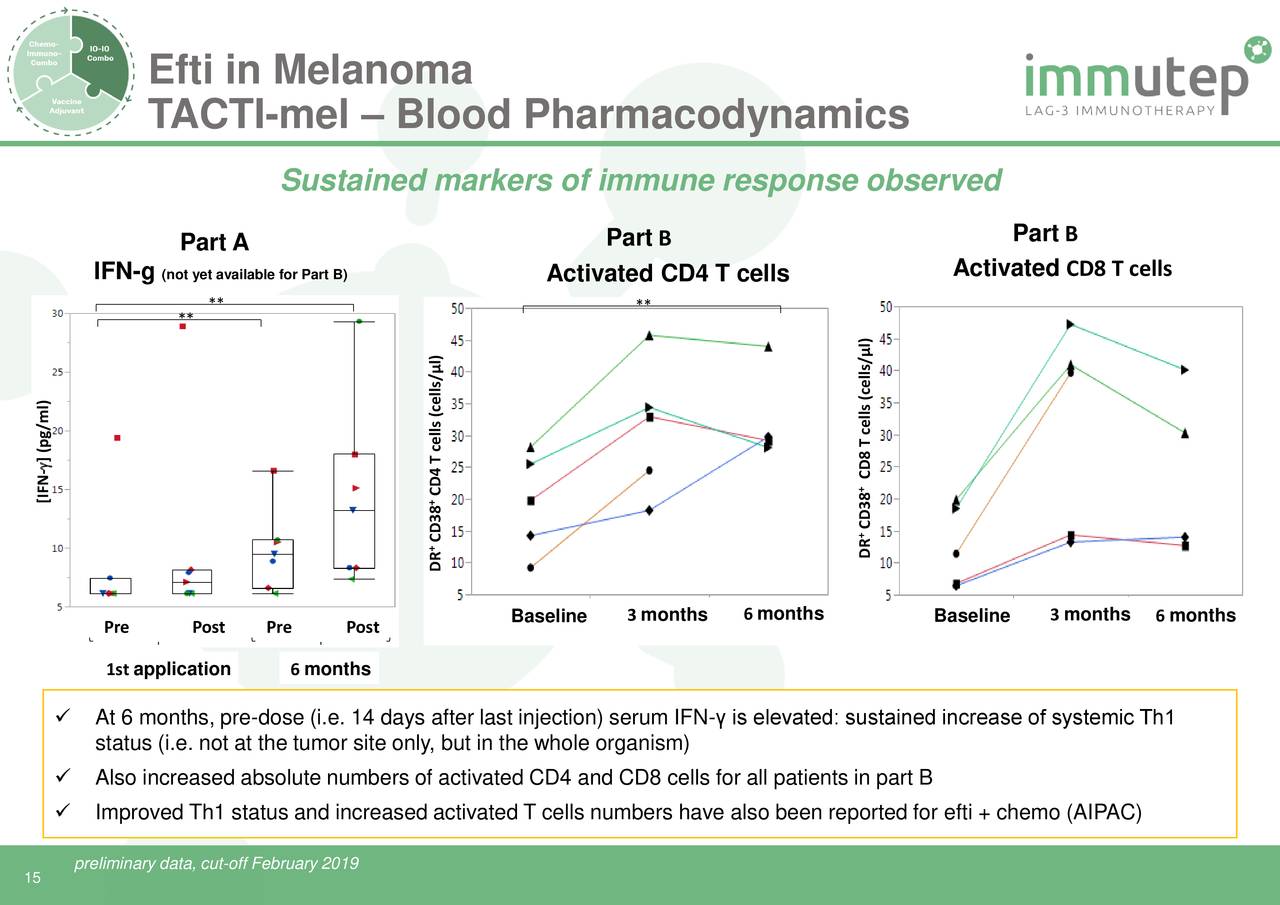 Immutep (IMMP) To Host Eftilagimod Alpha Clinical Development Update ...