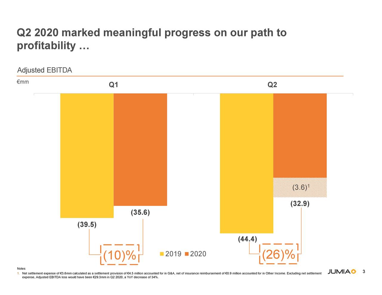 Jumia Technologies AG 2020 Q2 Results Earnings Call Presentation