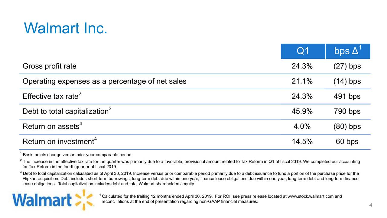 Walmart Inc. 2020 Q1 - Results - Earnings Call Slides (NYSE:WMT ...