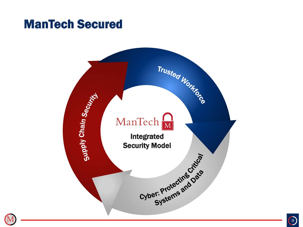 mantech international employee portal