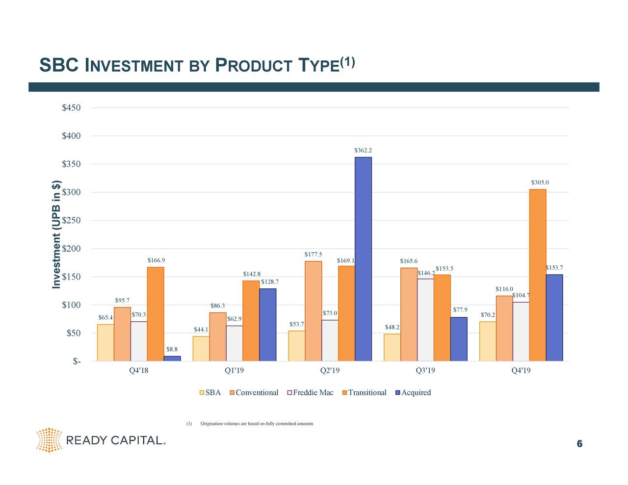 Ready Capital Corporation 2019 Q4 Results Earnings Call