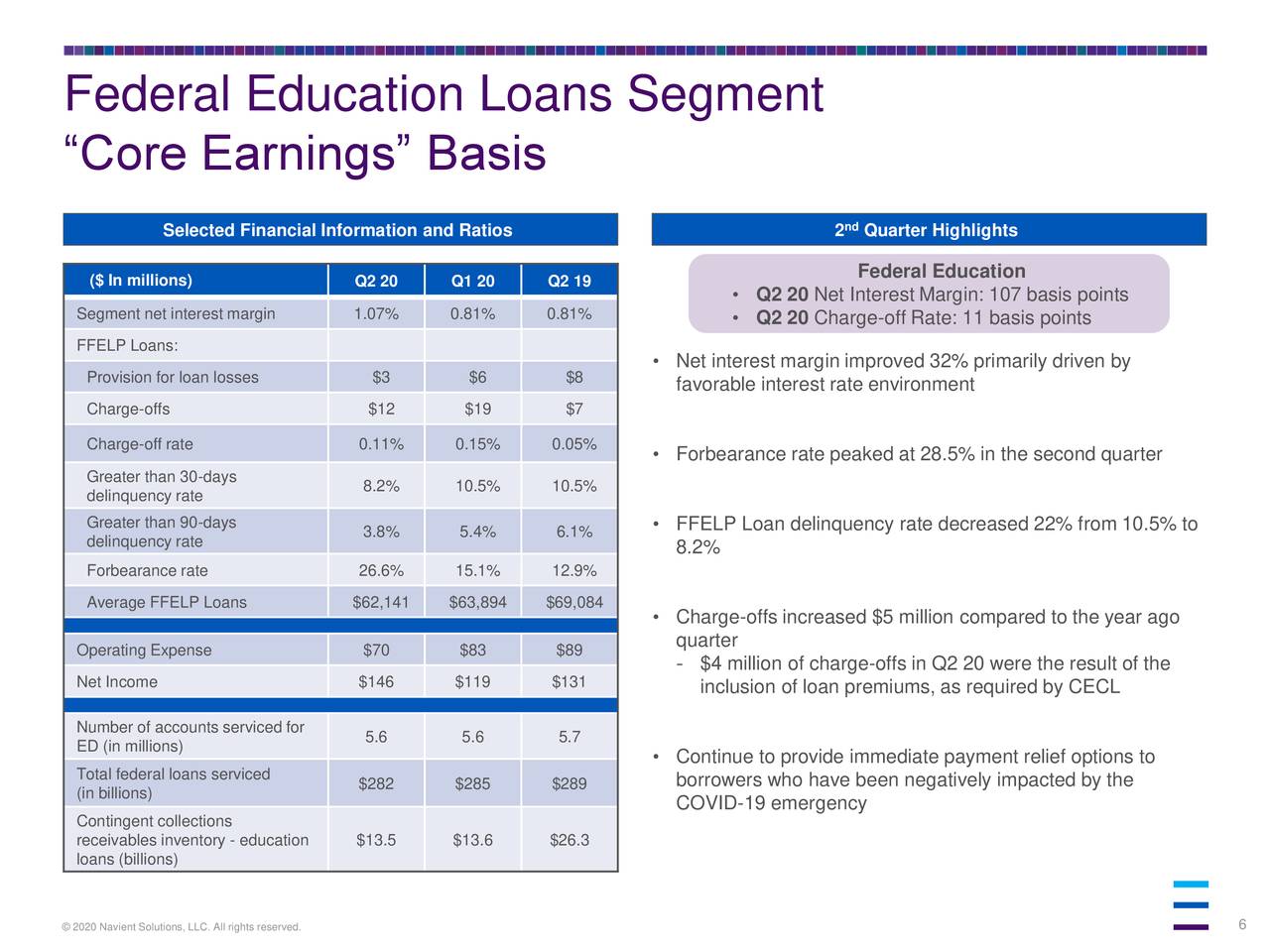 Federal Education Loans Segment