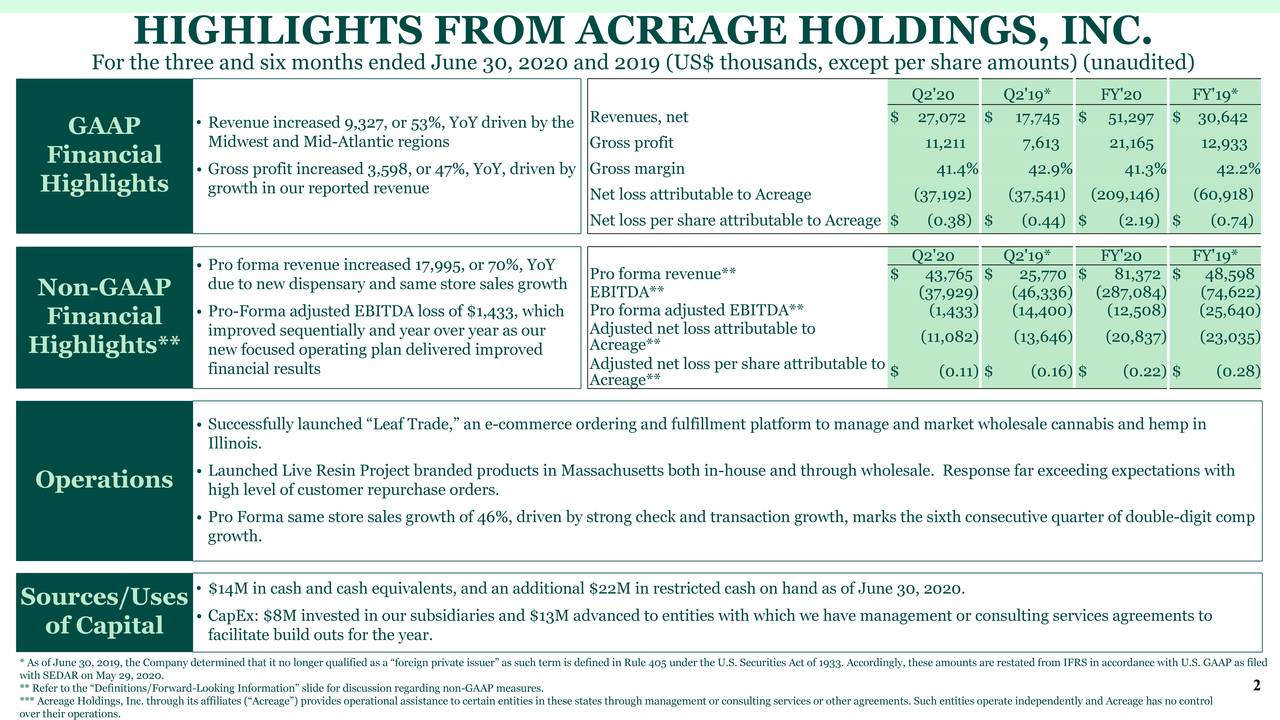 Acreage Holdings, Inc. 2020 Q2 Results Earnings Call Presentation