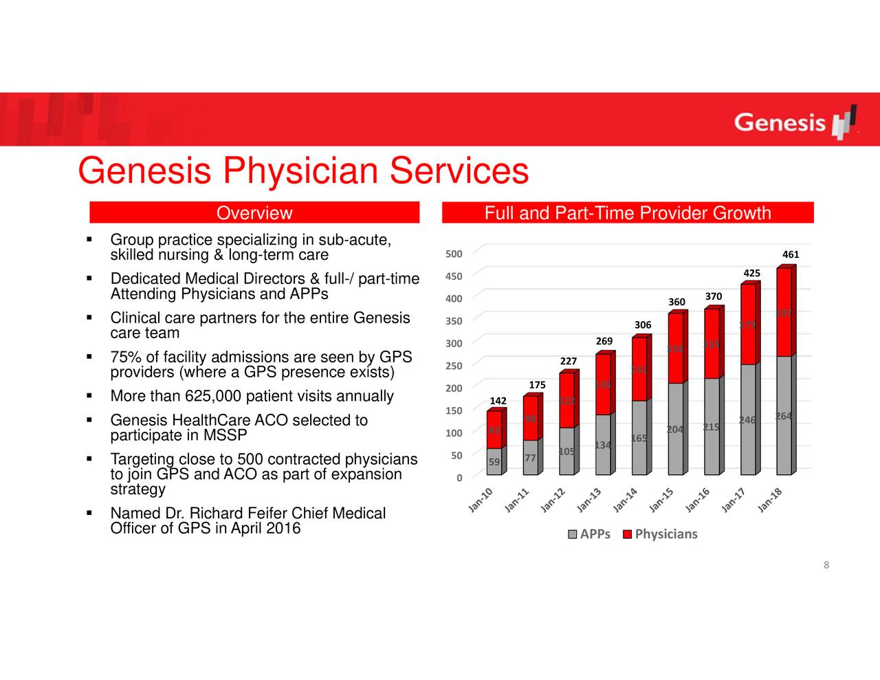 Genesis Healthcare, Inc. 2018 Q3 Results Earnings Call Slides (NYSE