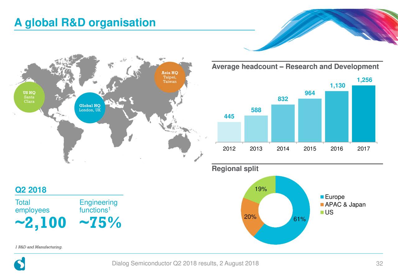 A global R&D organisation
