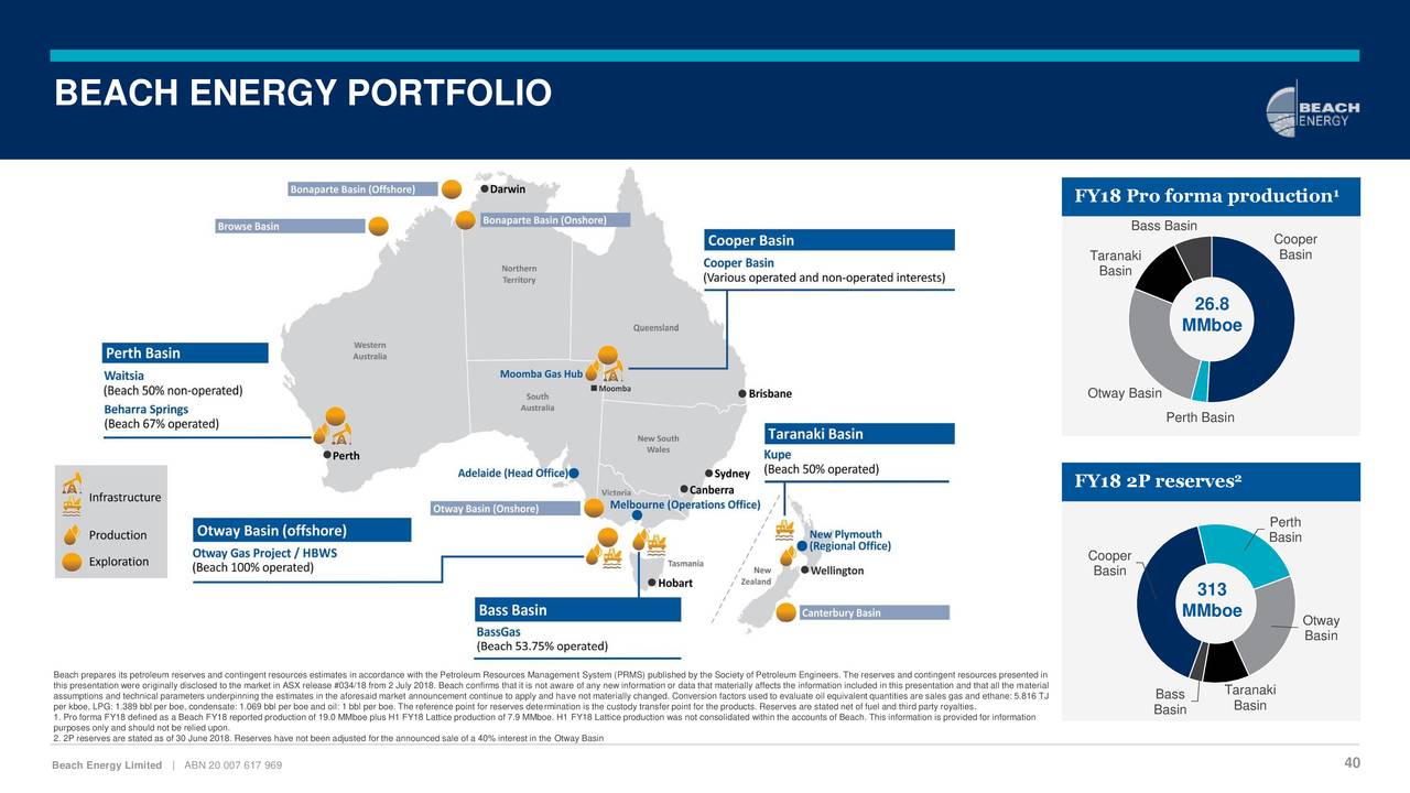 Beach Energy Ltd 2019 Q2 Results Earnings Call Slides