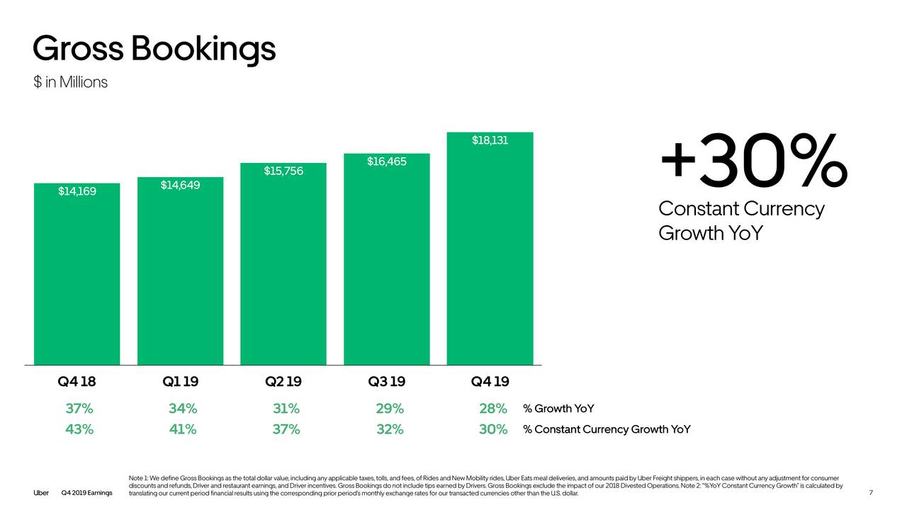 Uber Stock Bounces Amid...