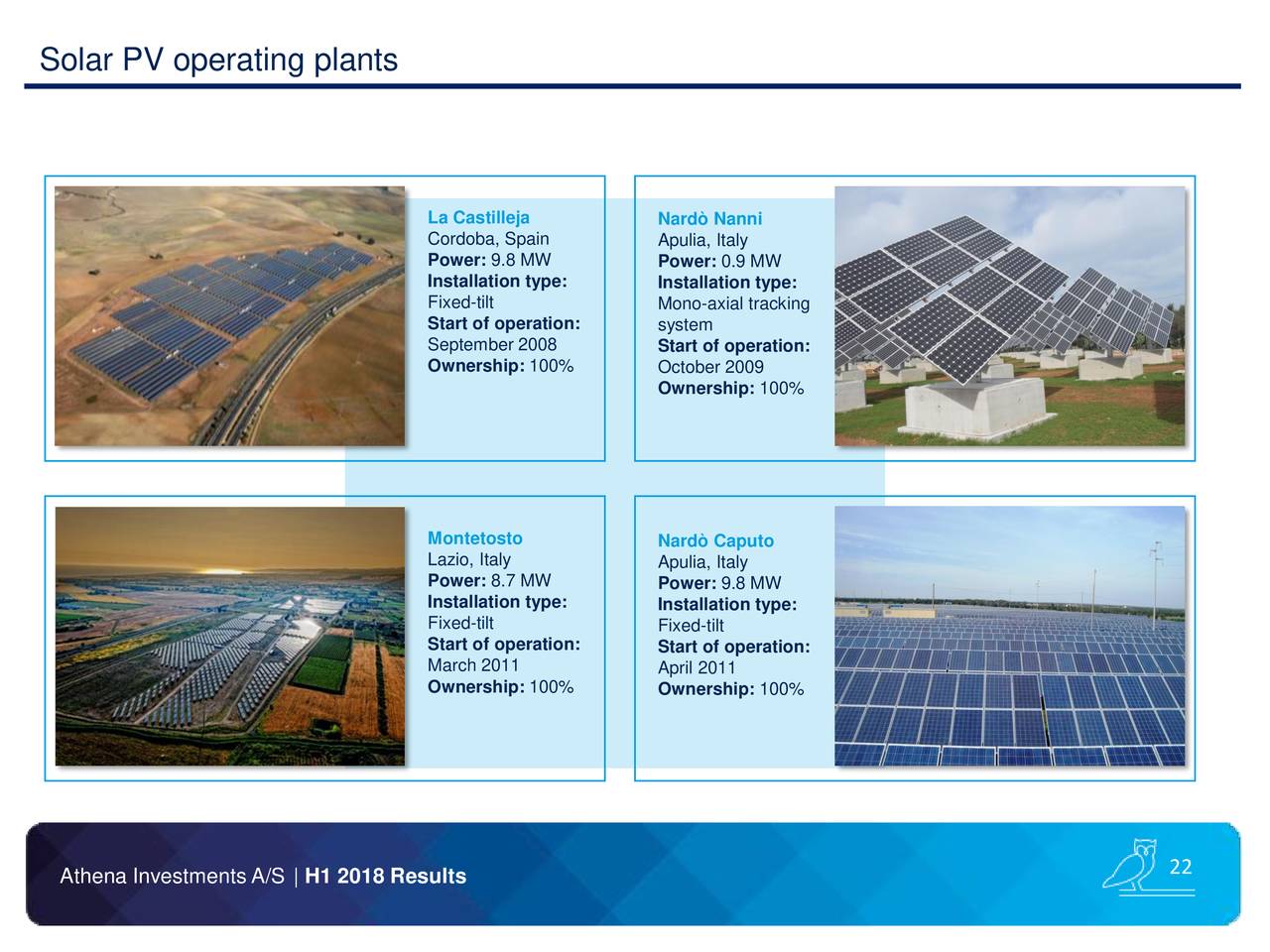 Solar PV operating plants