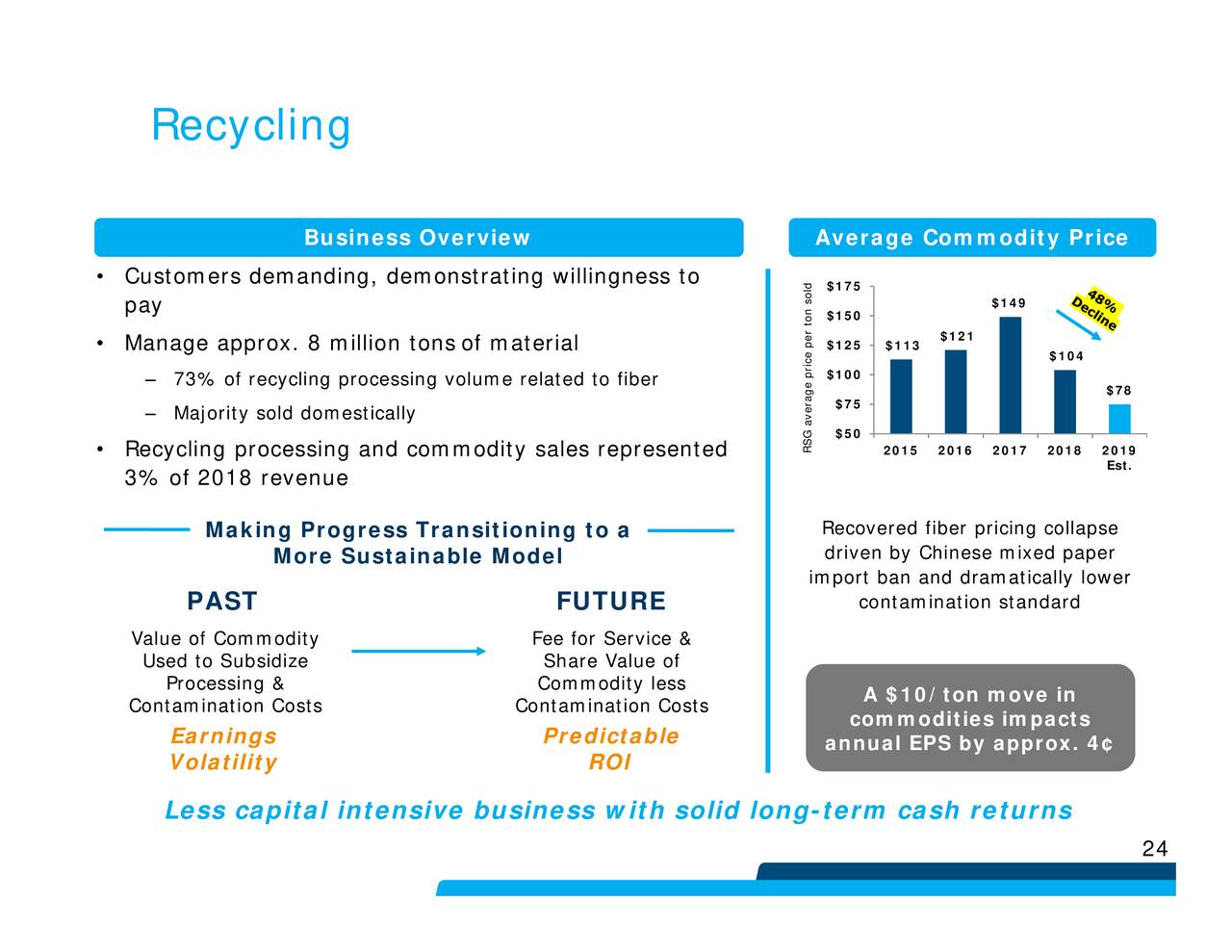 republic services investor presentation 2022