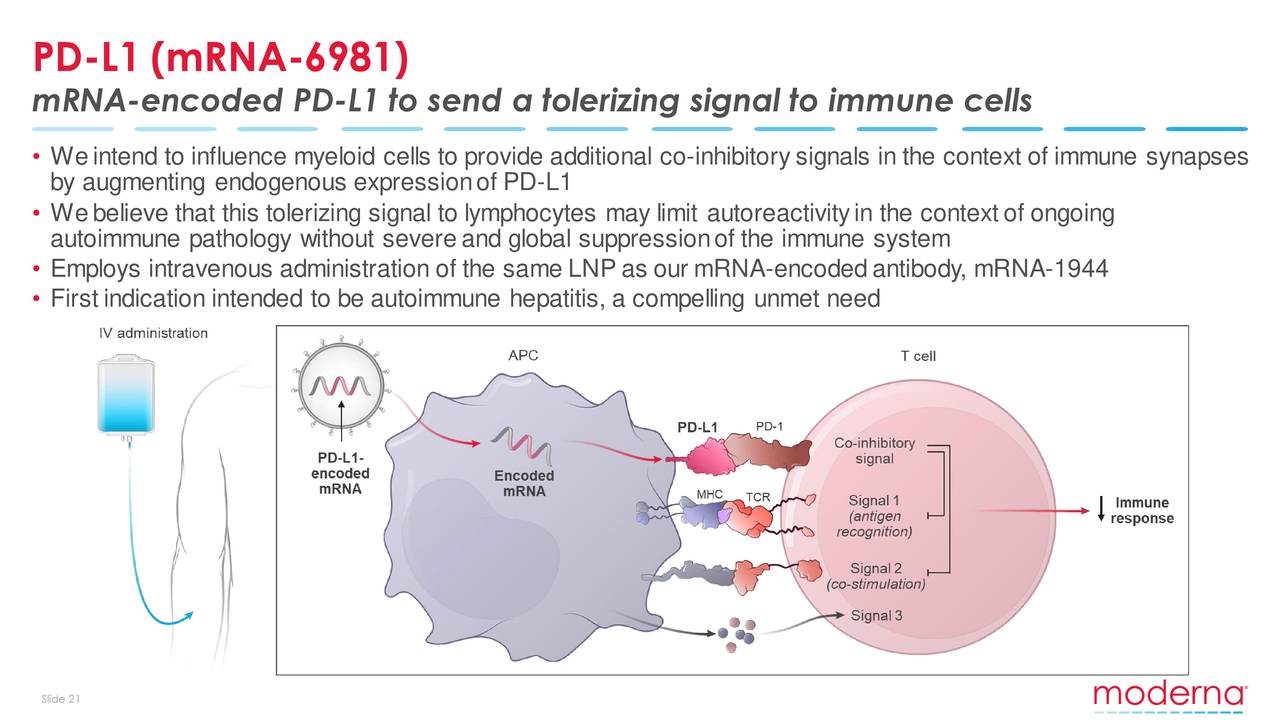 Moderna (MRNA) Presents At 38th Annual J.P. Morgan Healthcare ...