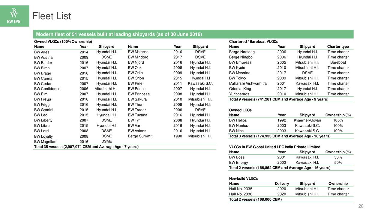 BW LPG Ltd. 2018 Q2 Results Earnings Call Slides (OTCMKTSBWLLF
