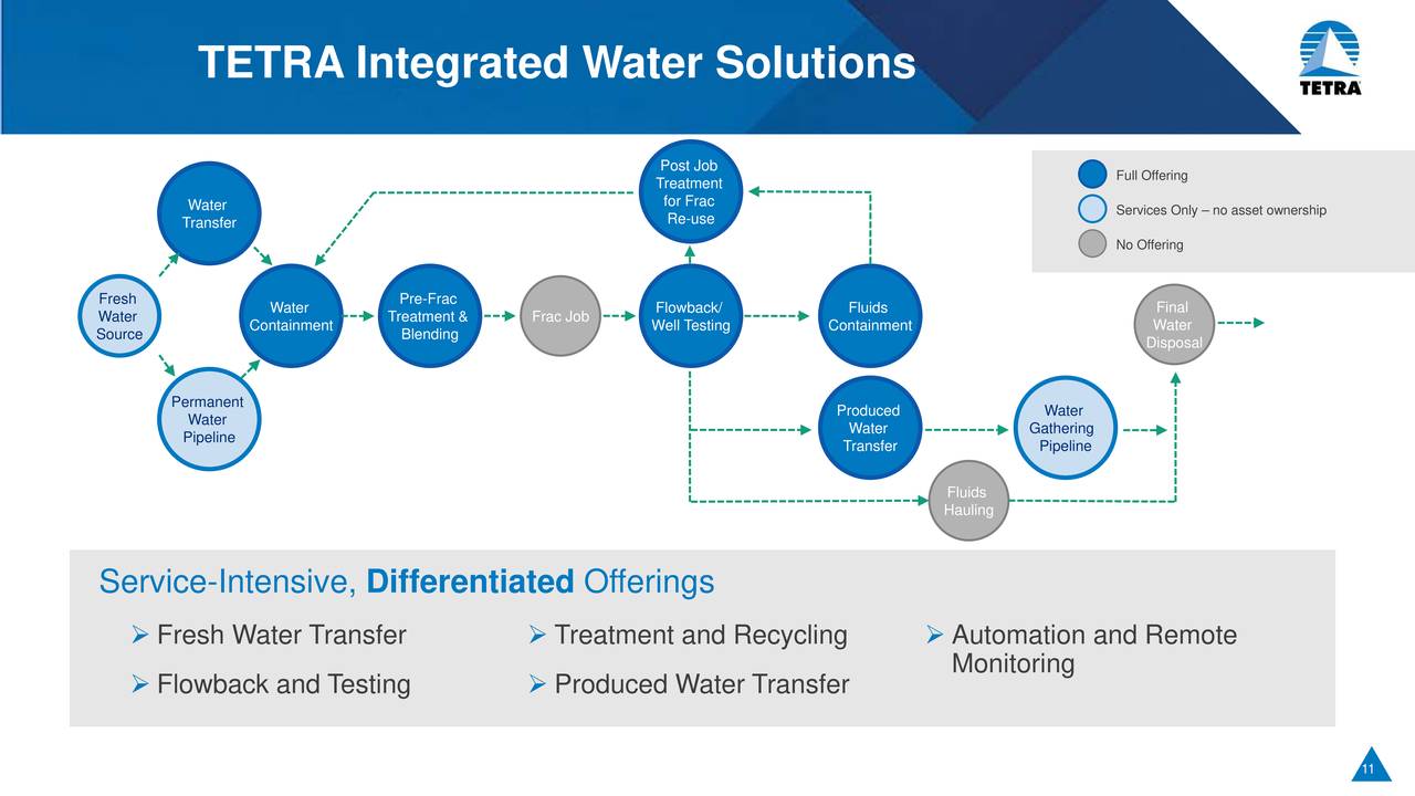 Tetra Technologies (TTI) Presents At J.P. Energy Equity