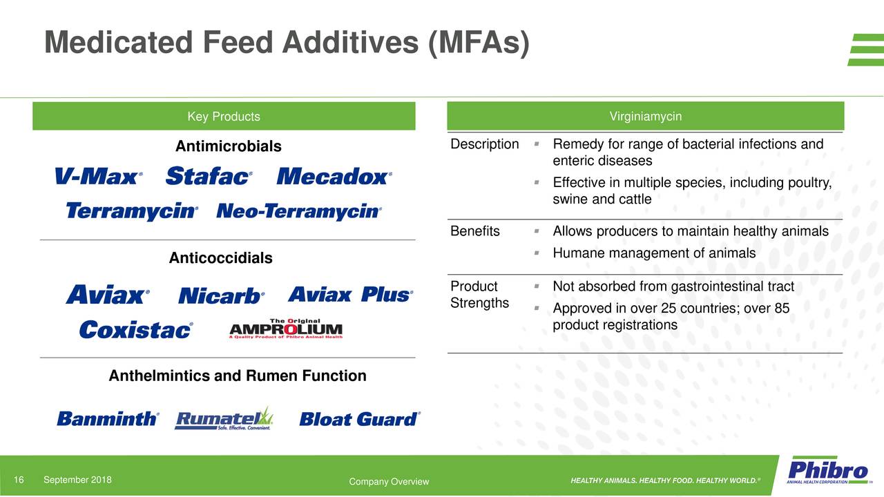 Phibro Animal Health (PAHC) Investor Presentation Slideshow (NASDAQ