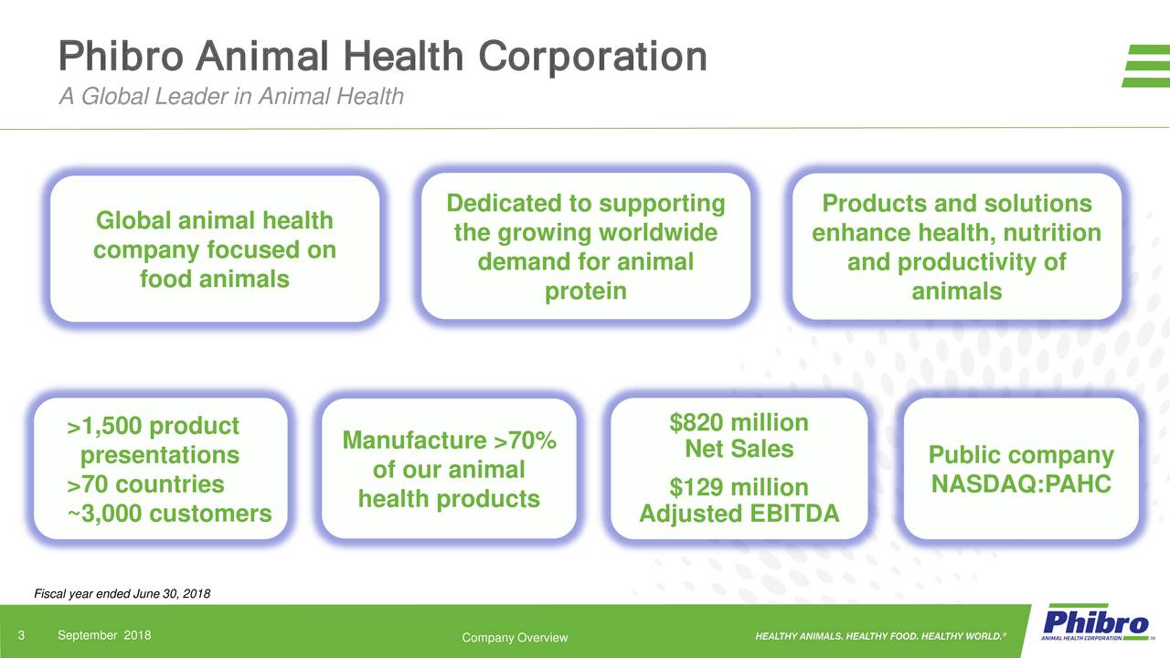 Phibro Animal Health (PAHC) Investor Presentation - Slideshow (NASDAQ ...