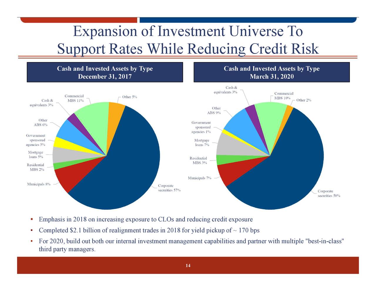 american-equity-investment-life-holding-company-2020-q1-results