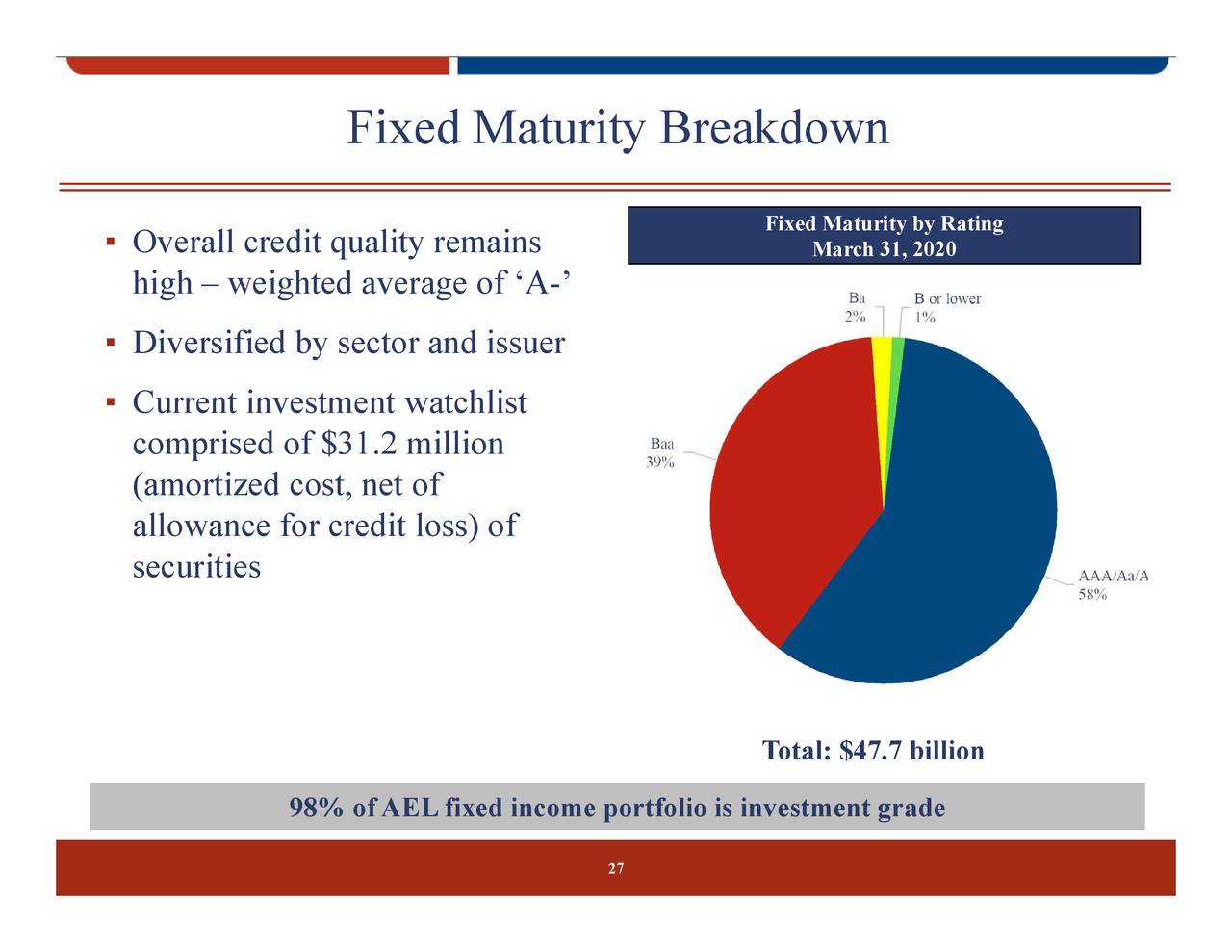 American Equity Investment Life Holding Company 2020 Q1 Results Earnings Call Presentation