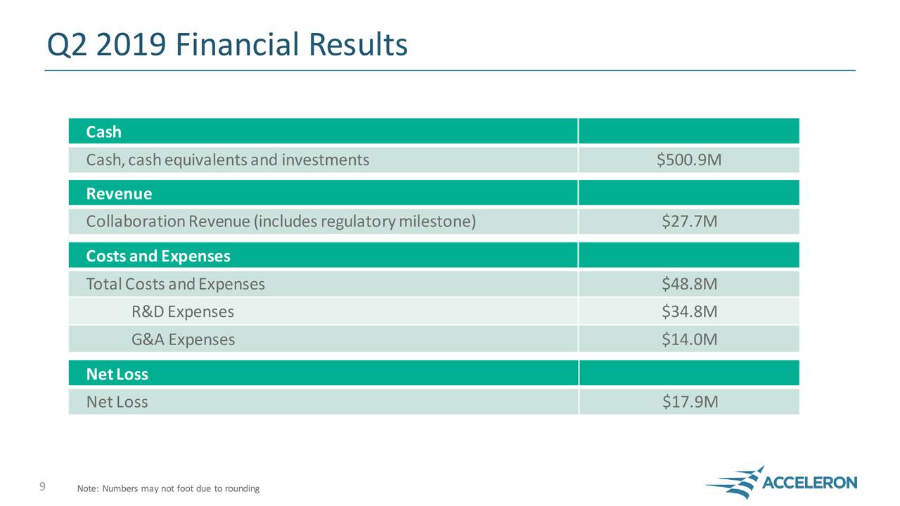 Q2 2019 Financial Results