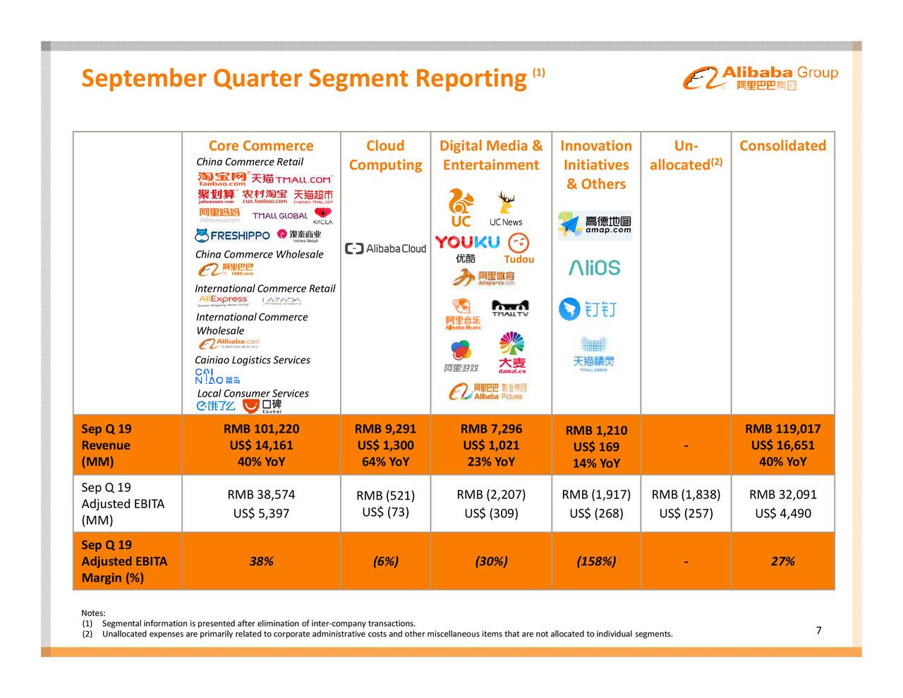 Alibaba Group Holding Limited 2020 Q2 Results Earnings Call Presentation (NYSEBABA