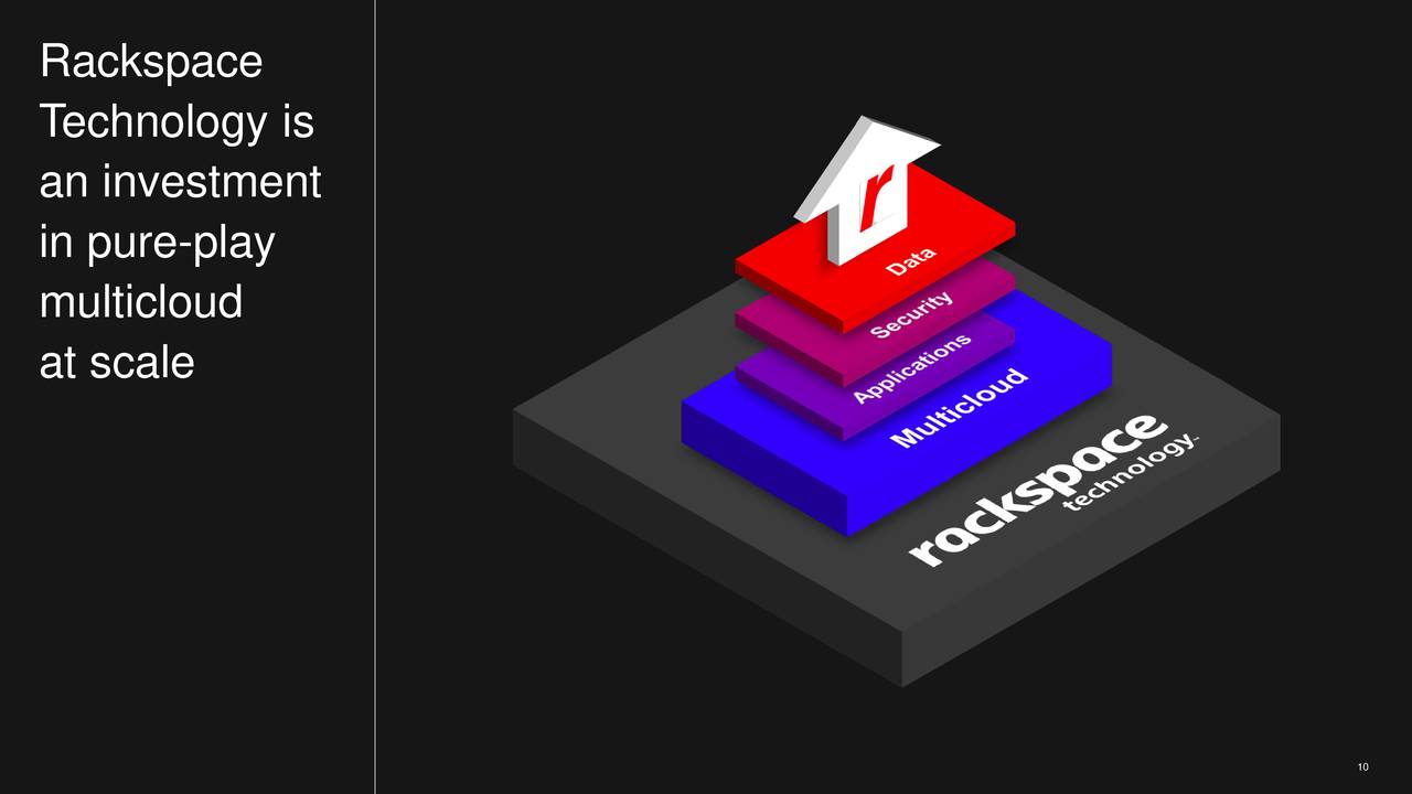 Rackspace Technology, Inc. 2020 Q2 Results Earnings Call