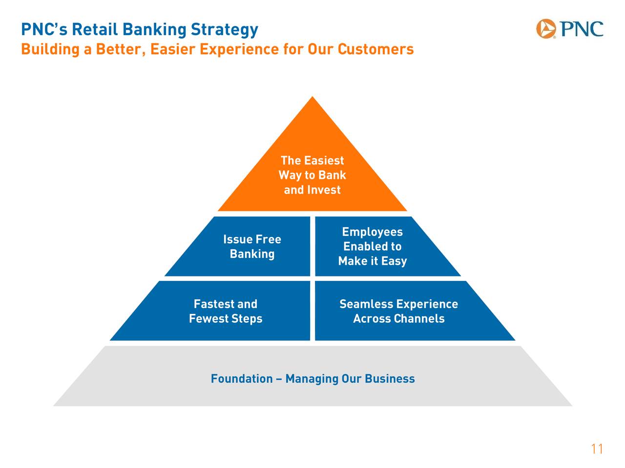 PNC Financial Services Presents at 36th Annual BancAnalysts Association