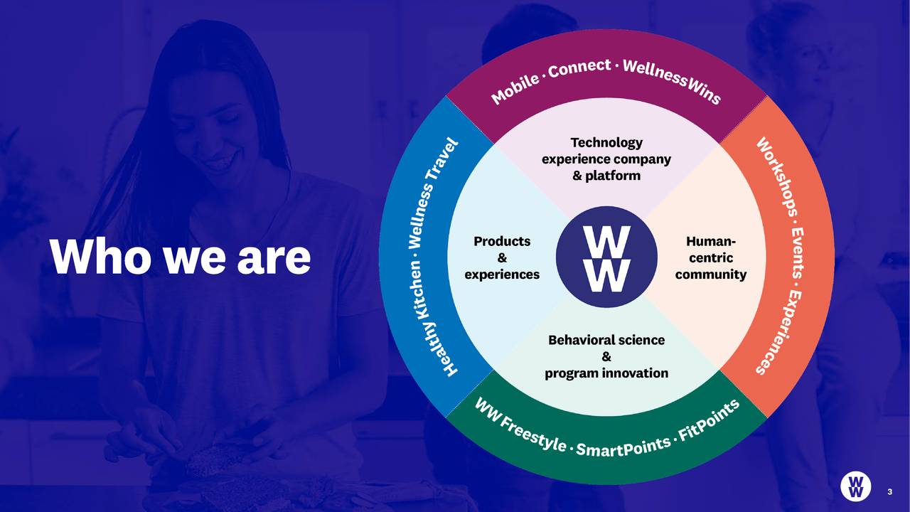 WW International, Inc. 2019 Q3 - Results - Earnings Call Presentation ...