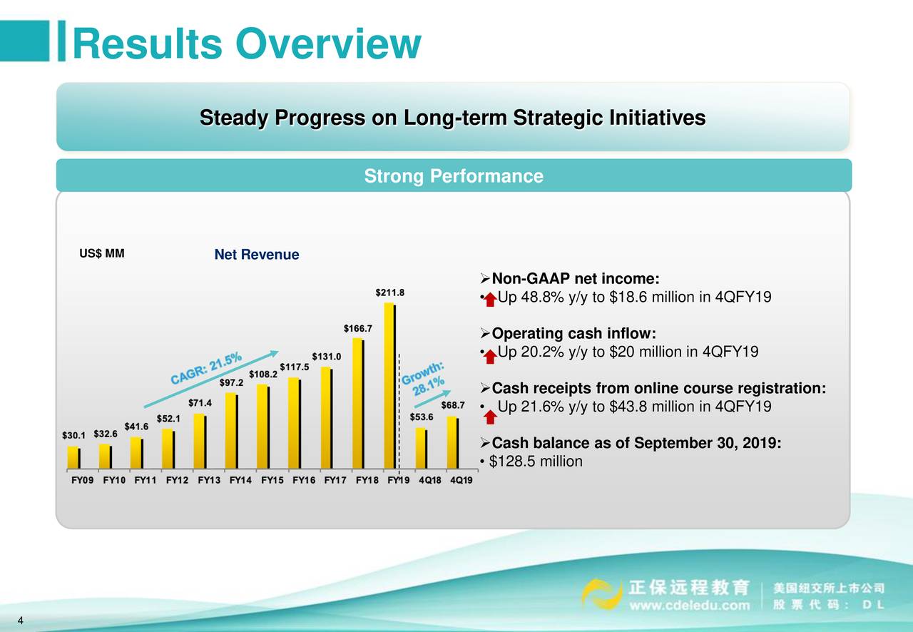 China Distance Education Holdings Limited 2019 Q4