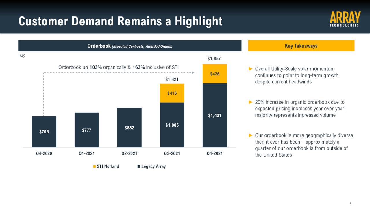 ARRY - Customer Demand/Order Book