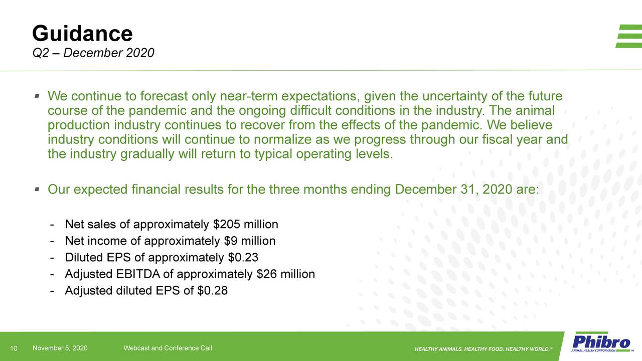 Phibro Animal Health Corporation 2021 Q1 Results Earnings Call