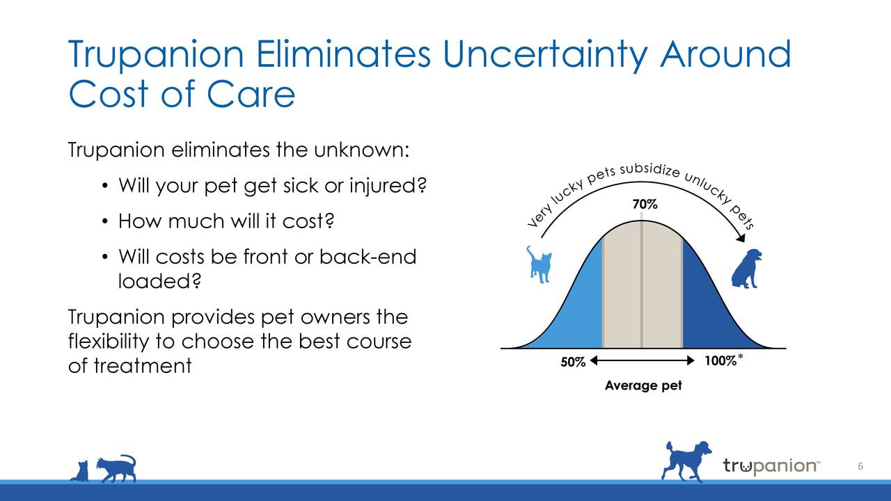 Trupanion (TRUP) Investor Presentation Slideshow (NASDAQTRUP
