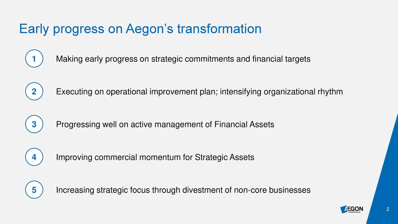 Aegon N.V. 2021 Q1 - Results - Earnings Call Presentation (NYSE:AEG ...