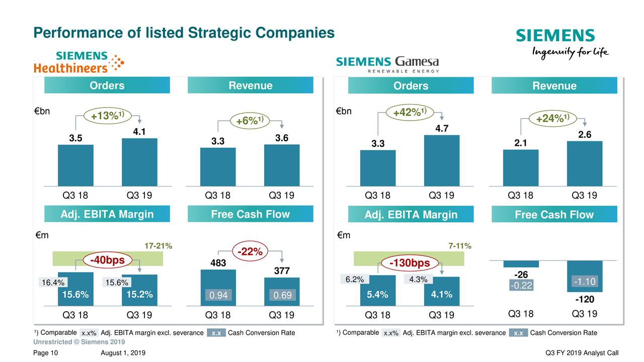 Siemens Aktiengesellschaft 2019 Q3 - Results - Earnings Call Slides ...