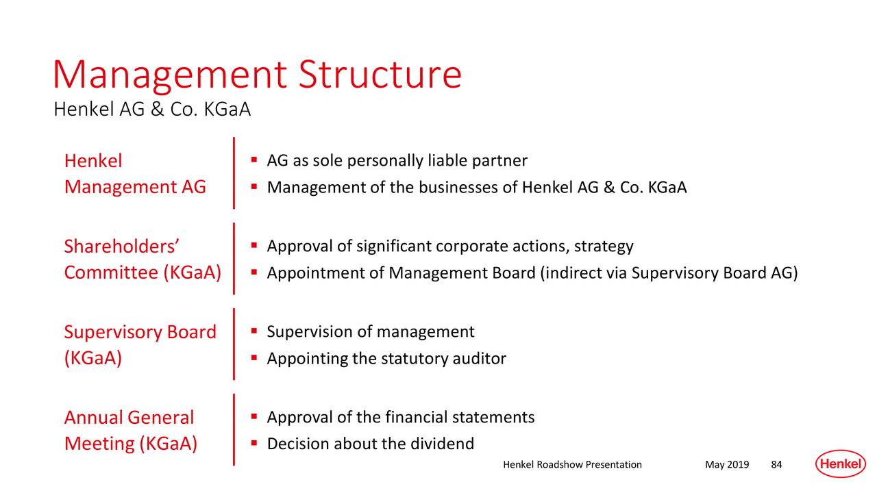 Henkel (HENKY) Investor Presentation Slideshow (OTCMKTSHENKY