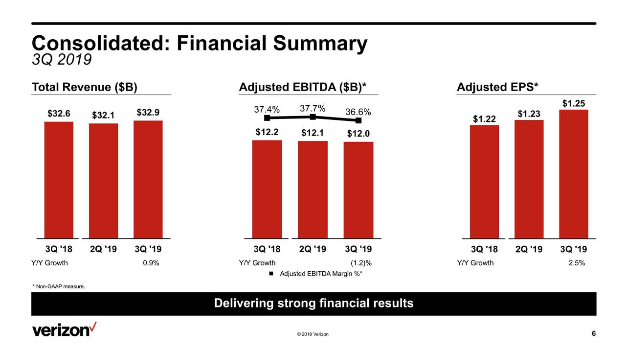 Verizon Communications Inc. 2019 Q3 Results Earnings Call