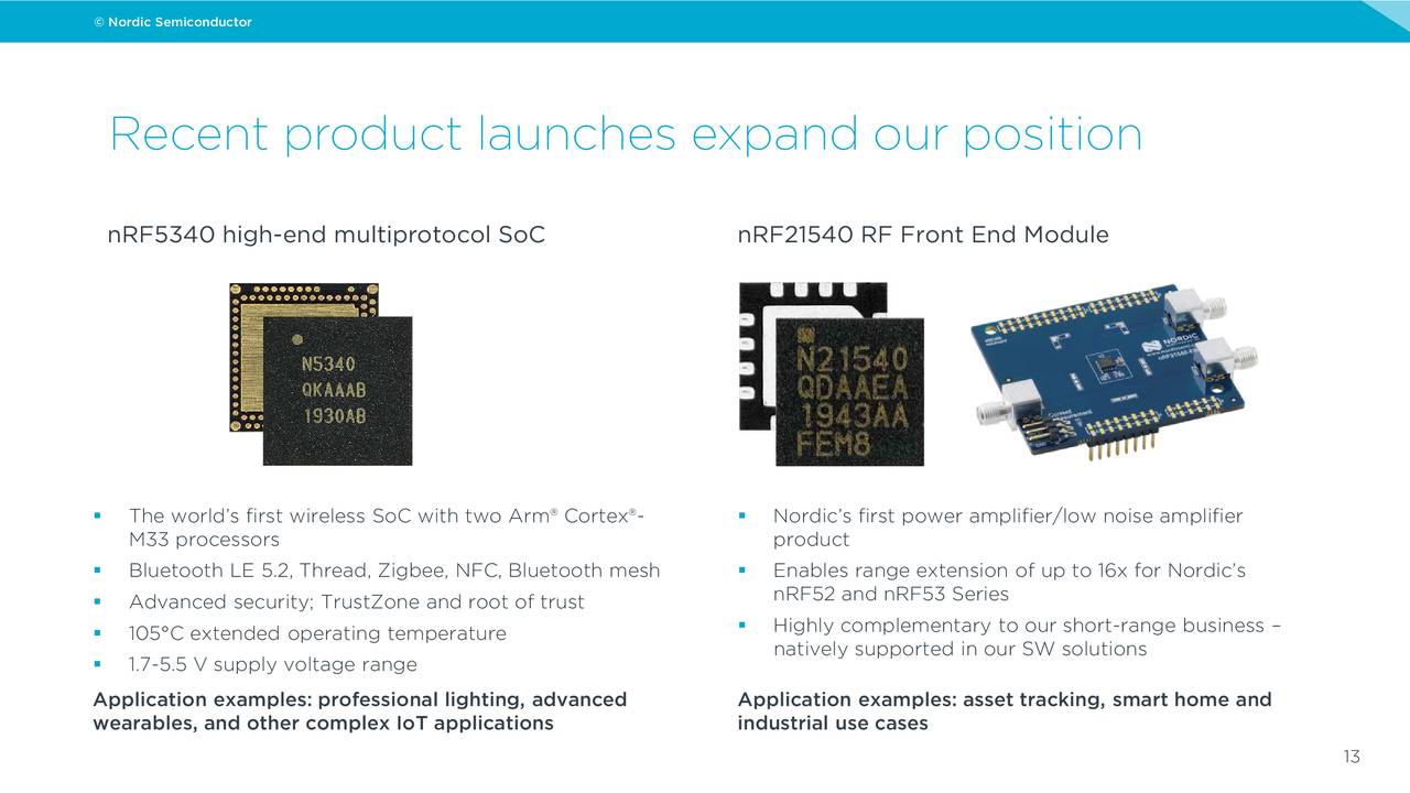 Nordic Semiconductor ASA 2019 Q4 Results Earnings Call Presentation (OTCMKTSNDCVF