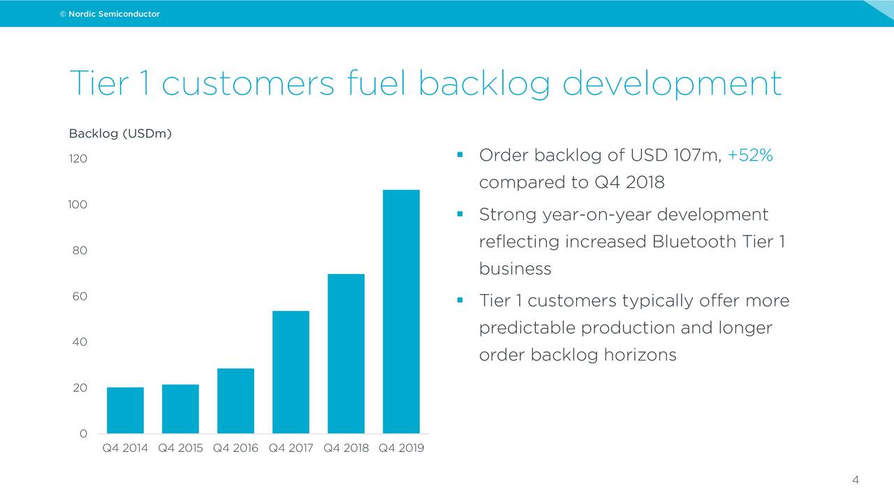 Nordic Semiconductor ASA 2019 Q4 Results Earnings Call Presentation (OTCMKTSNDCVF