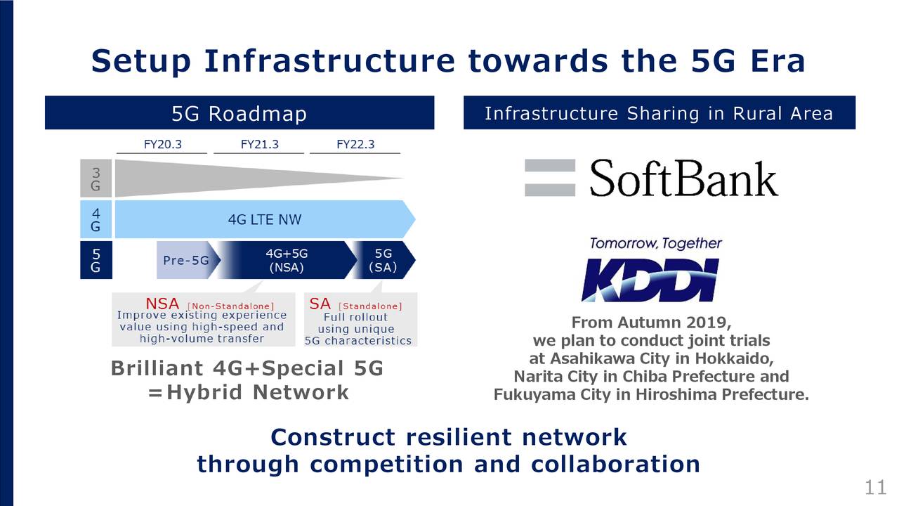 Setup Infrastructure towards the 5G Era