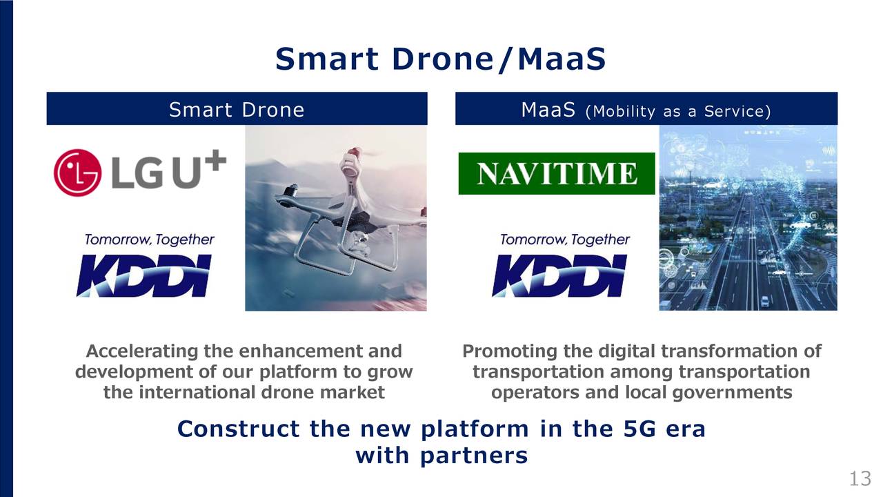 Smart Drone/ MaaS