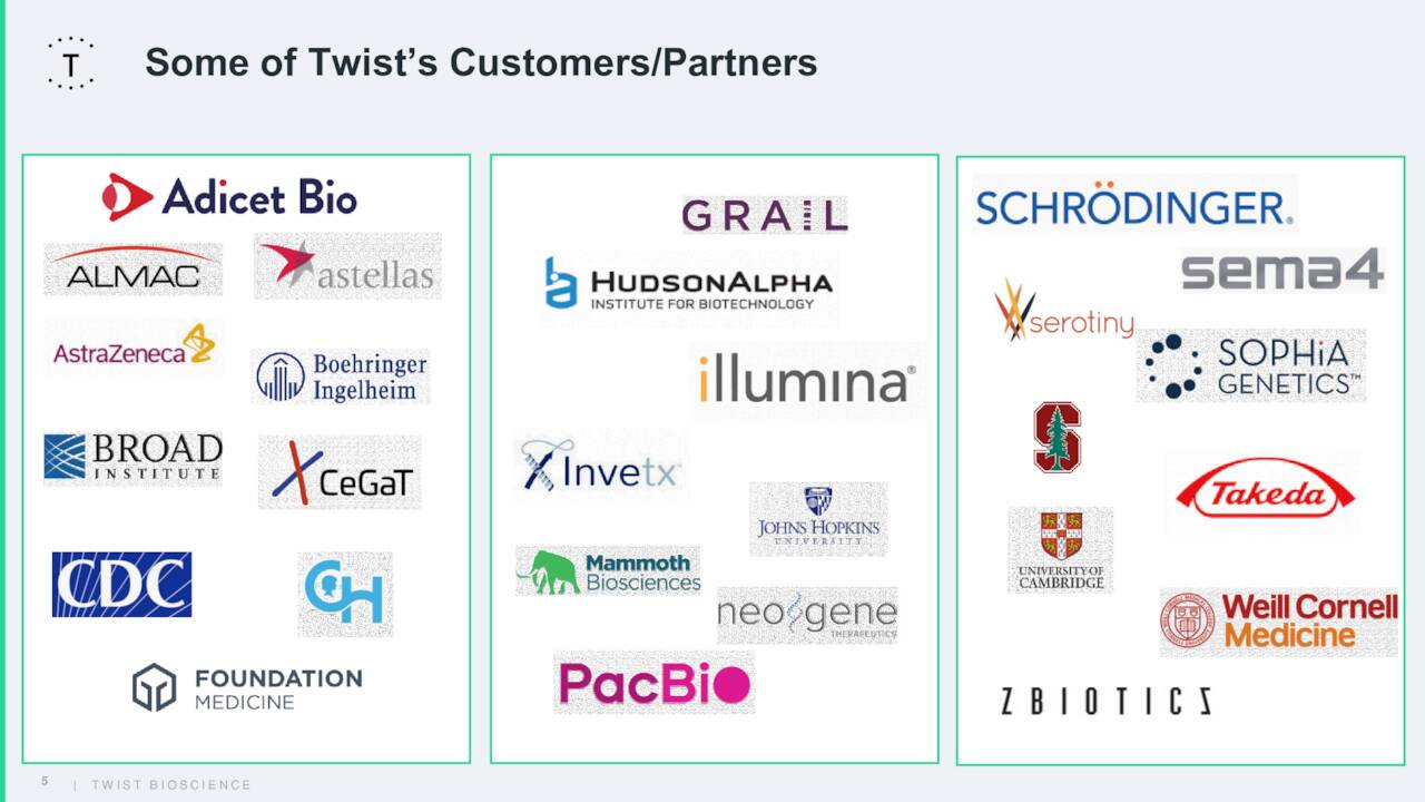Some of Twist’s Customers/Partners