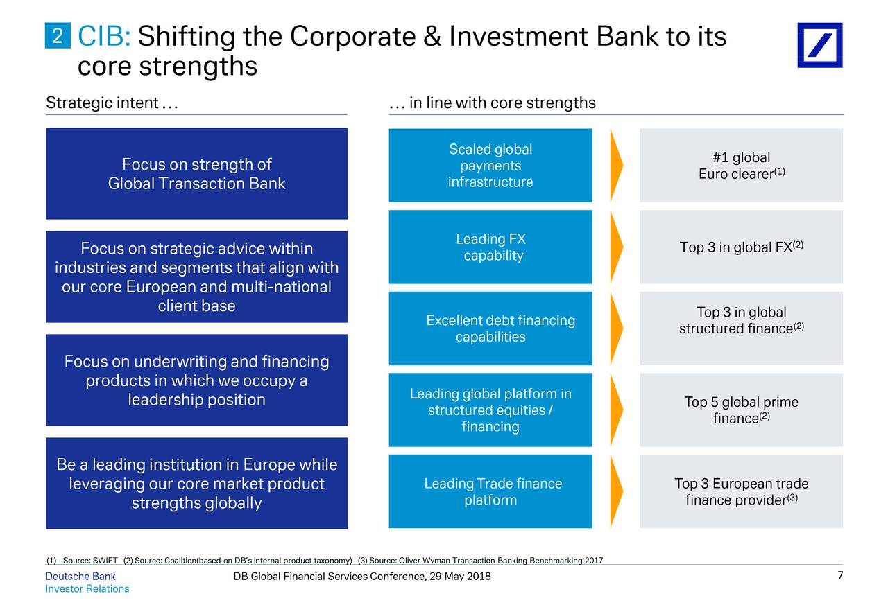Deutsche Bank Db Presents At 2018 Deutsche Bank Annual Global