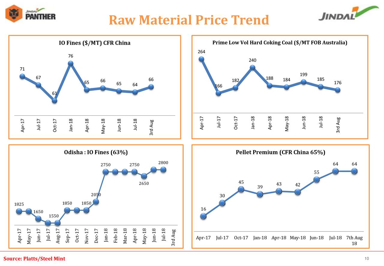 Jindal Steel & Power Ltd ADR 2019 Q1 Results Earnings Call Slides